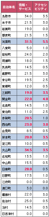 �����L���O�\��蔲��