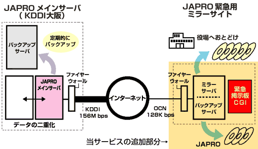 JAPROً}~[TCgT[rX