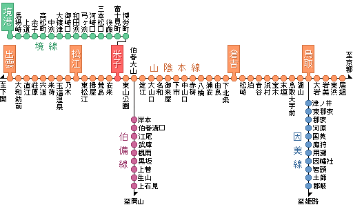 JR米子駅近郊の路線と駅名